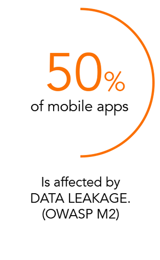 Security Stats CryptoNet Labs